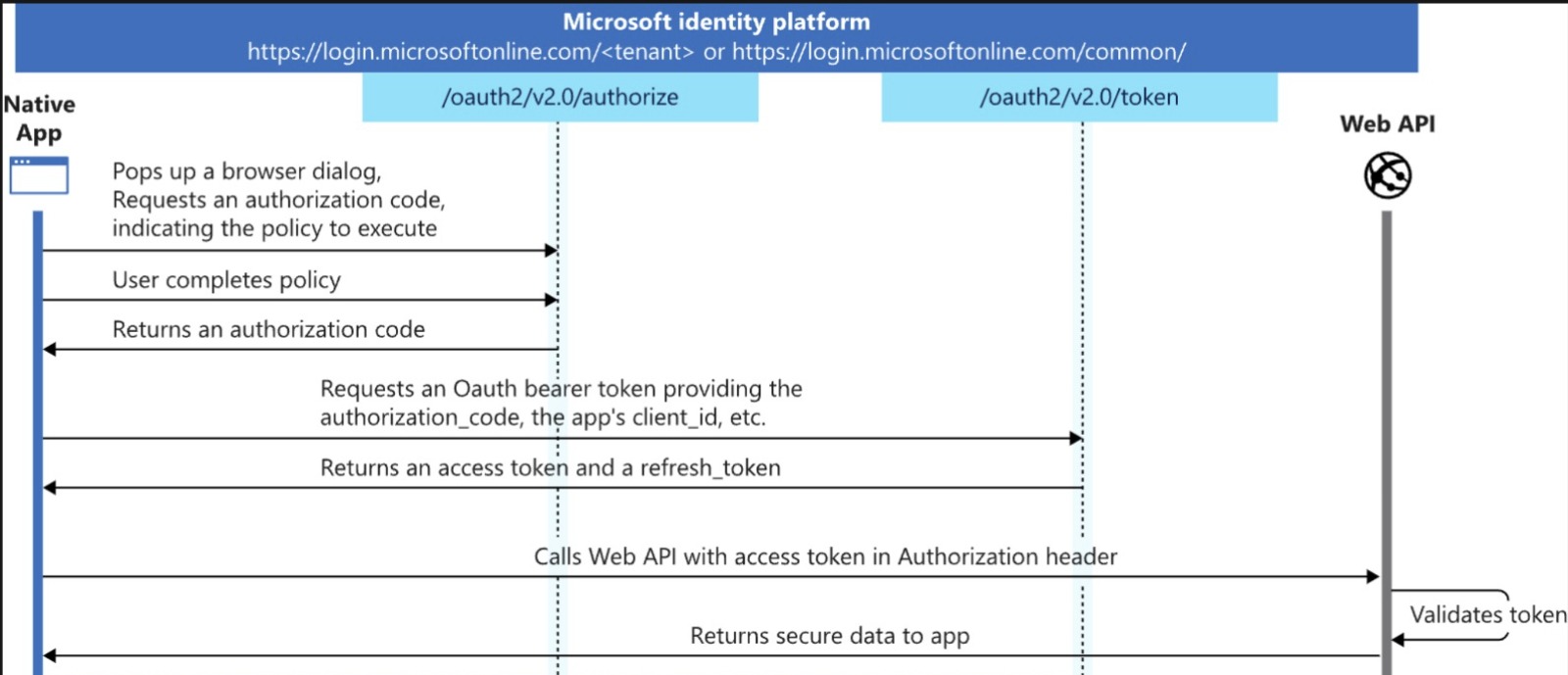 Microsoft flow